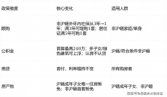 为您婚配经验丰硕的参谋